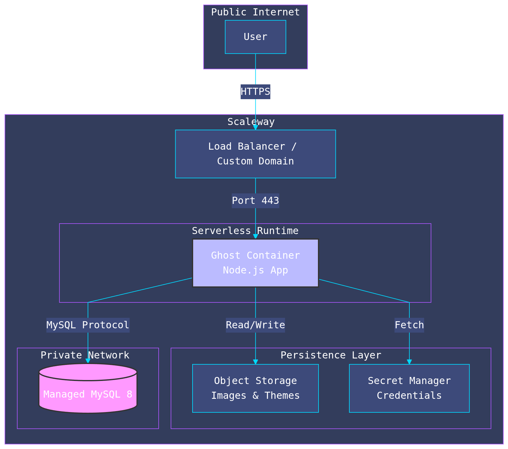 Untitled Diagram-2026-01-03T18-10-53.png